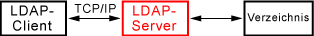 Stand-alone-LDAP-Server