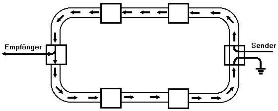 Token-Ring-Struktur