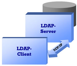 Standalone-LDAP-Server 